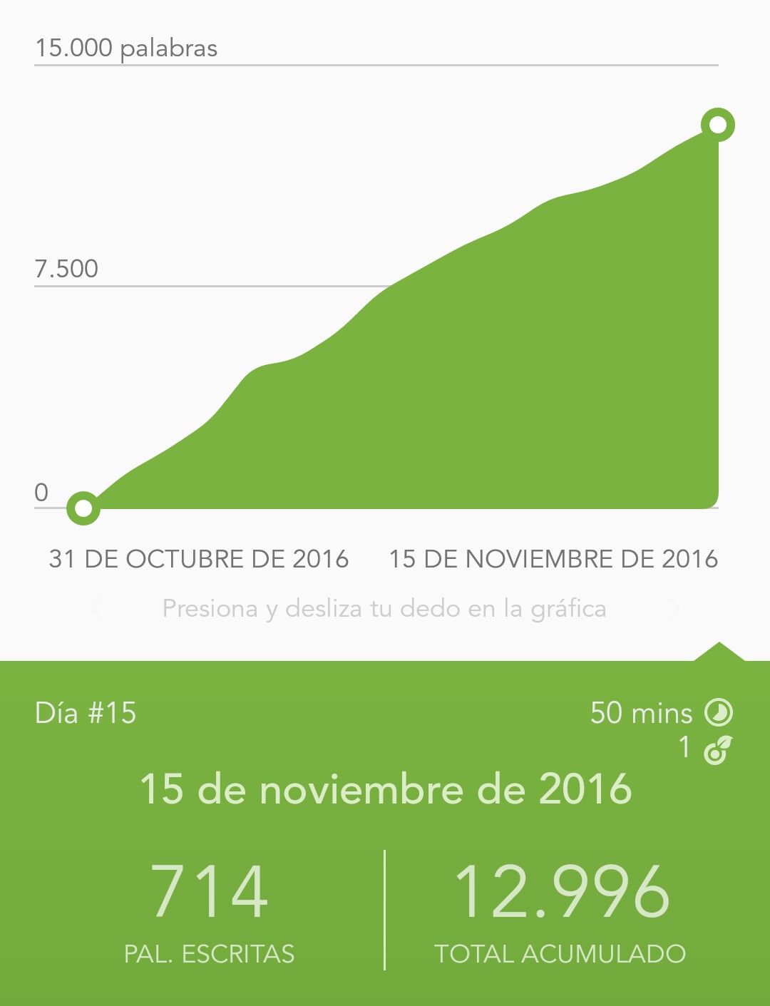 El vuelo de la alondra - Wordcount Writeometer